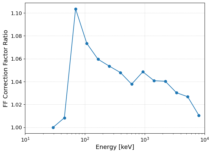 ../../_images/tutorials_alternative_response_representation_atmospheric_response_alternative_representation_14_11.png