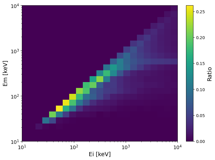 ../../_images/tutorials_rectangular_mass_model_atmosphere_example_34_1.png