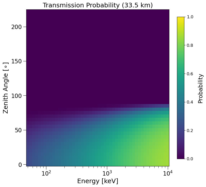 ../../_images/tutorials_transmission_probability_analytical_TP_analytical_11_1.png
