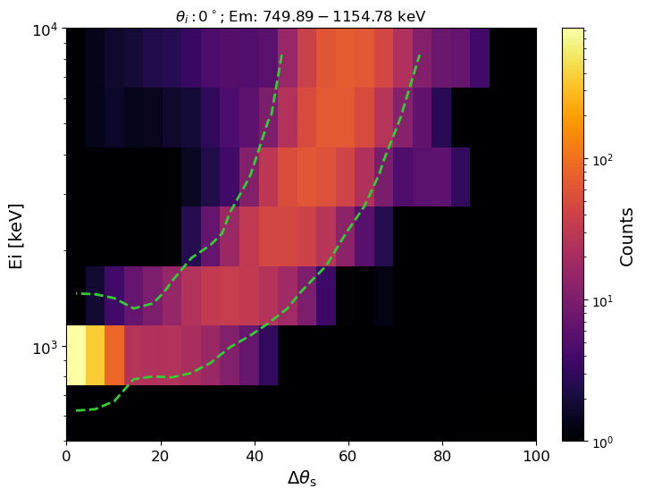 ../../_images/tutorials_alternative_response_representation_atmospheric_response_alternative_representation_10_1.png