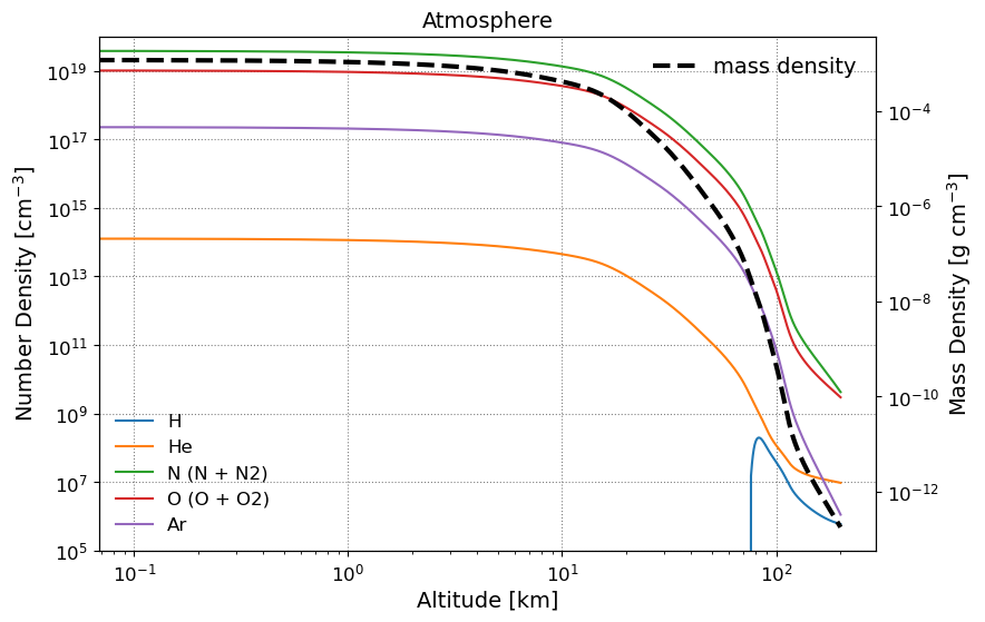 ../../_images/tutorials_spherical_mass_model_spherical_mass_model_tutorial_11_0.png