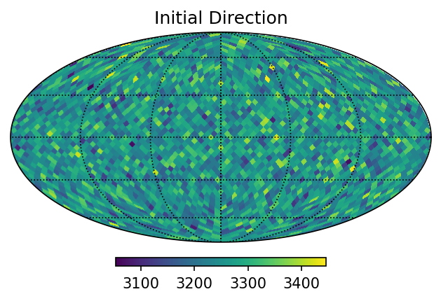 ../../_images/tutorials_spherical_mass_model_spherical_mass_model_tutorial_28_1.png