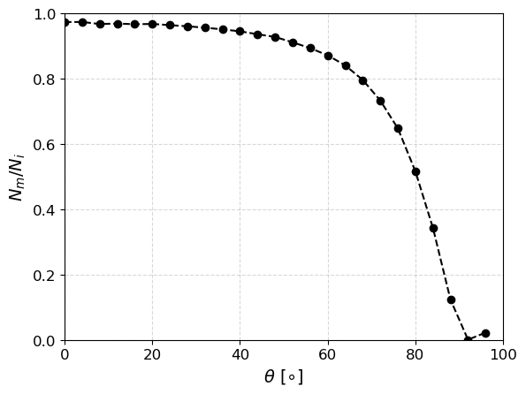 ../../_images/tutorials_spherical_mass_model_spherical_mass_model_tutorial_28_10.png