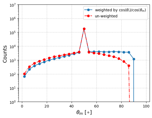 ../../_images/tutorials_spherical_mass_model_spherical_mass_model_tutorial_28_12.png