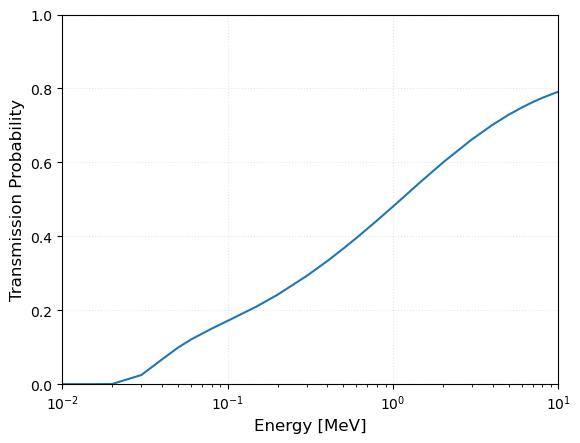 ../../_images/tutorials_transmission_probability_analytical_TP_analytical_9_0.png